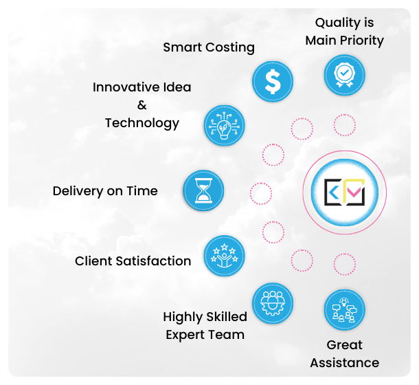 How We Work? - Specializing in cutting-edge IT solutions - KTM Developers